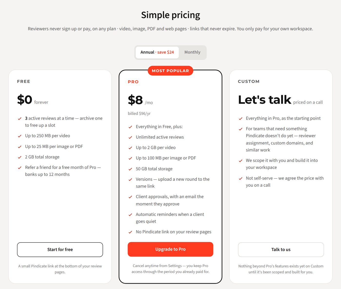 Pindicate pricing page showing the Free, Pro and Custom plans